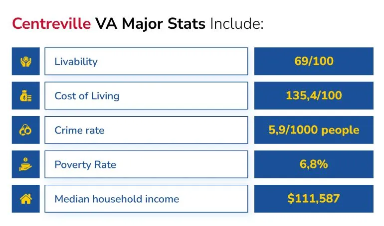 8 Things You Didn't Know About Tysons, VA - Livability