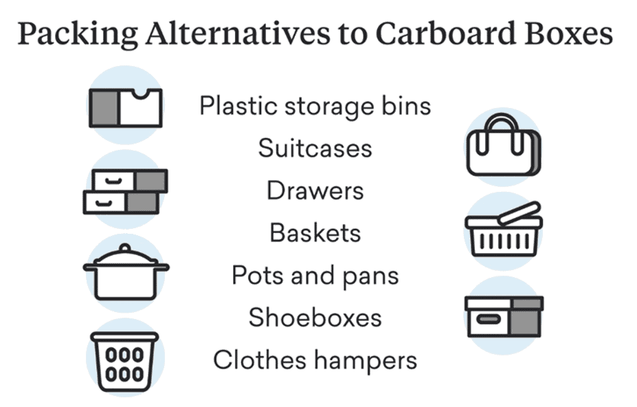 packing alternatives