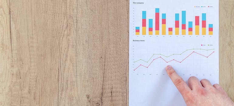 a paper with some graphs and tools for analyzing commercial growth after moving a business to a smaller city